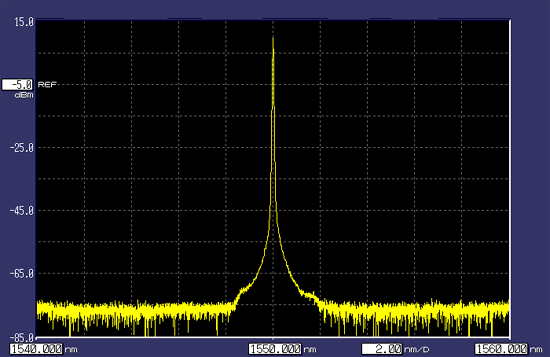 C-band Laser