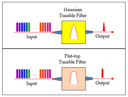 Tunable optical filter